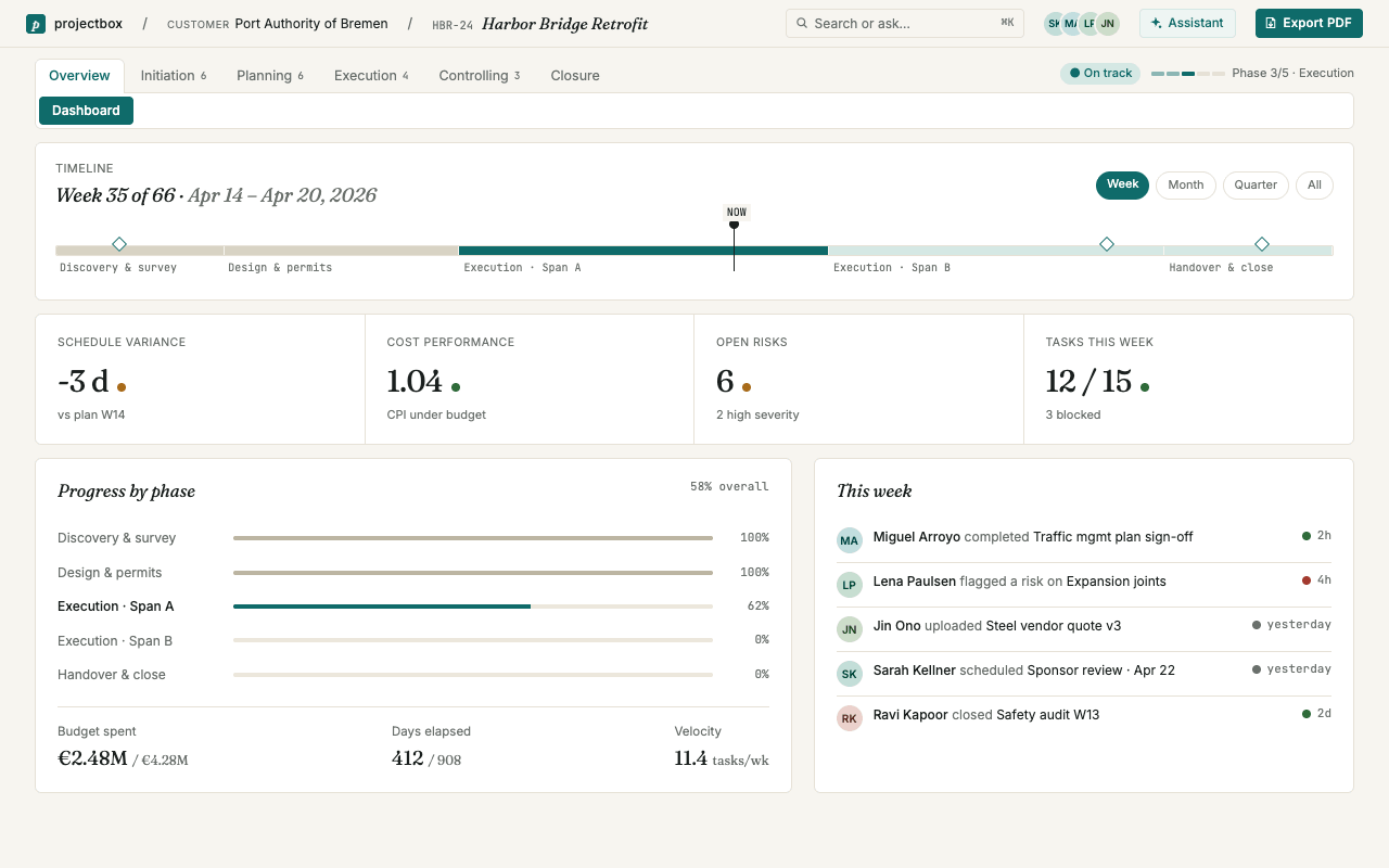 projectbox · Projekt-Dashboard